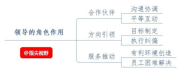 领导管理能力不行下属怎么办,中层领导怎么管理不听话的下属图4