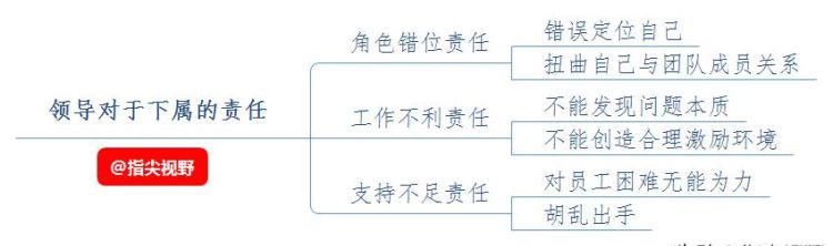 领导管理能力不行下属怎么办,中层领导怎么管理不听话的下属图6