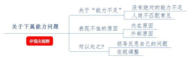 领导管理能力不行下属怎么办,中层领导怎么管理不听话的下属图8