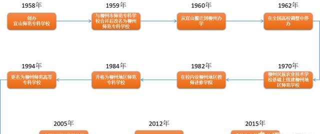 广西科技师范学院怎么样,广西科技师范学院位置怎么样图1