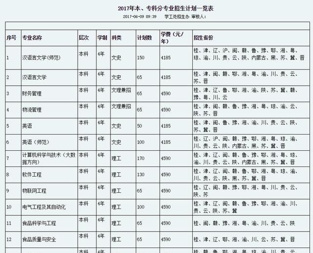 广西科技师范学院怎么样,广西科技师范学院位置怎么样图2