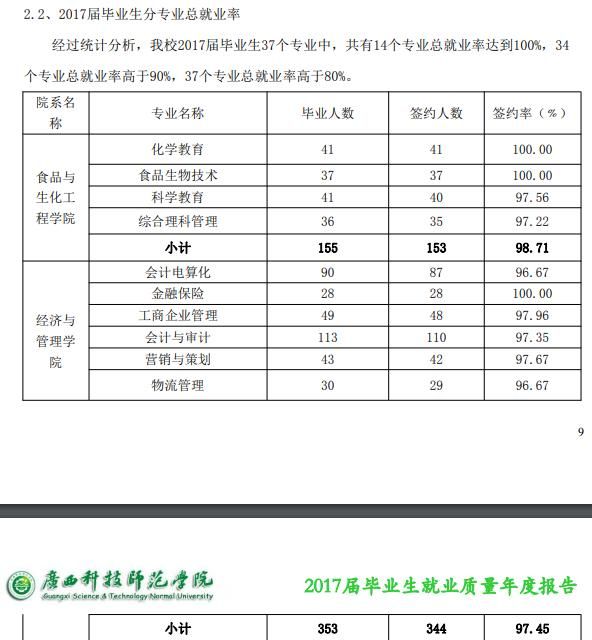 广西科技师范学院怎么样,广西科技师范学院位置怎么样图6