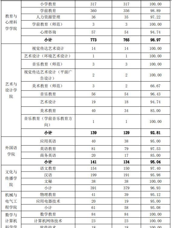 广西科技师范学院怎么样,广西科技师范学院位置怎么样图7