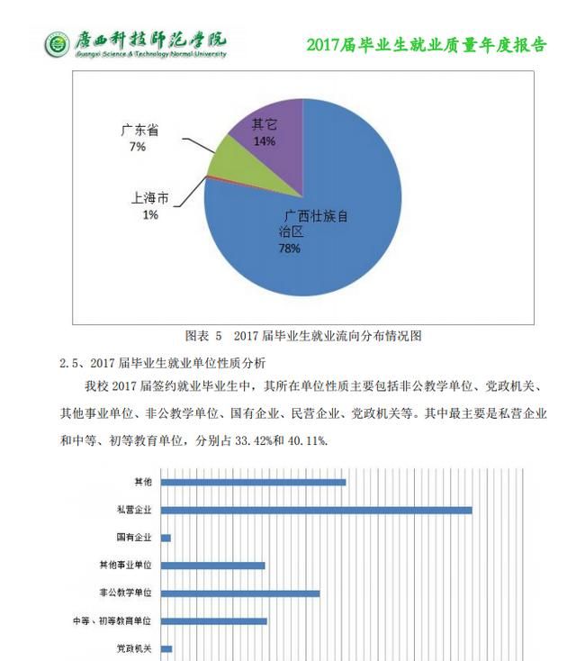 广西科技师范学院怎么样,广西科技师范学院位置怎么样图8