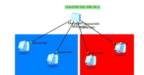 80端口跟8080端口有什么具体区别呢图5