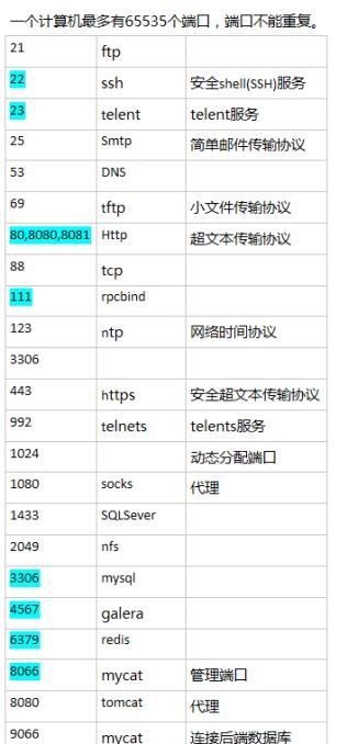 80端口跟8080端口有什么具体区别呢图6