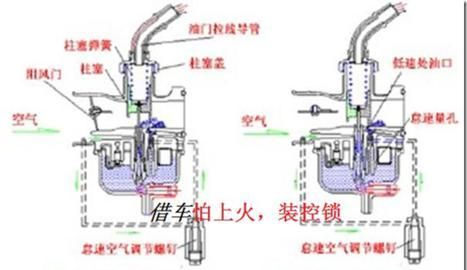 化油器混合比怎么调整图1