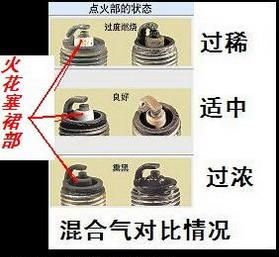 化油器混合比怎么调整图5