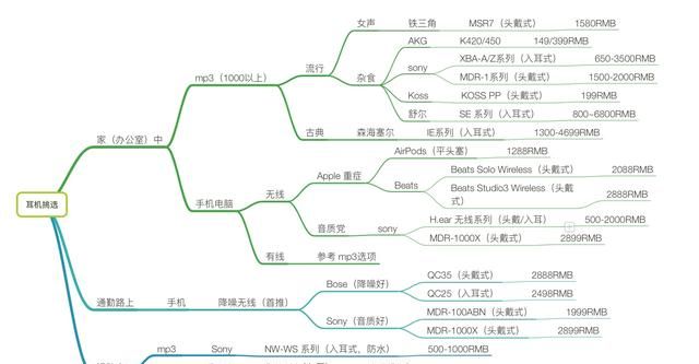 有哪款性价比很高的入耳式耳机推荐图1