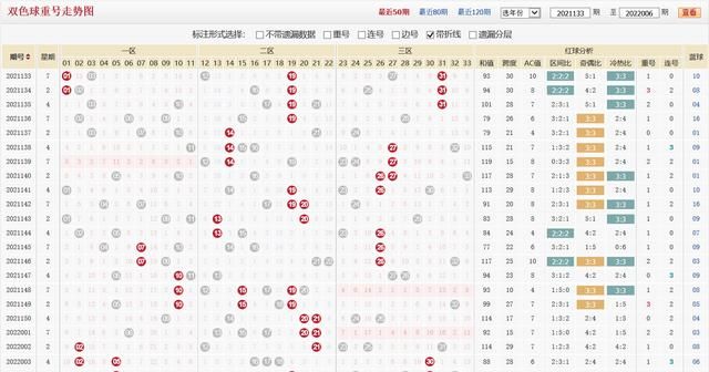 中国福利彩票双色球怎么确定胆码图2