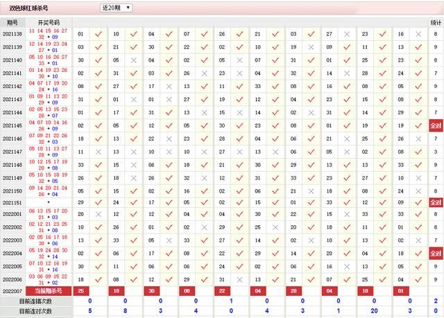 中国福利彩票双色球怎么确定胆码图3