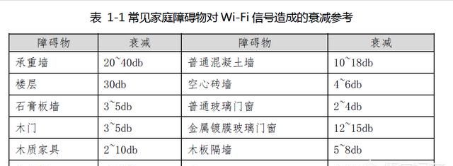 机顶盒网络接有线好还是无线好呢图3