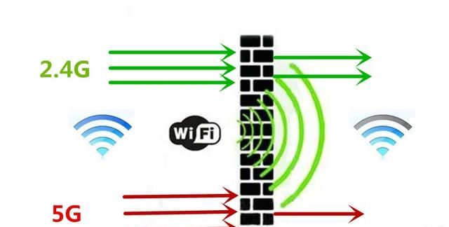 机顶盒网络接有线好还是无线好呢图4