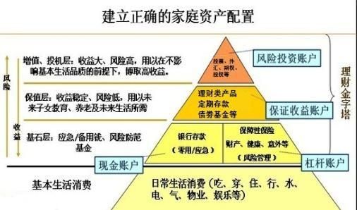 请问如何购买资产并产生现金流图1