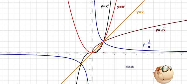 如何理解指数函数(指数函数题型归纳)图1