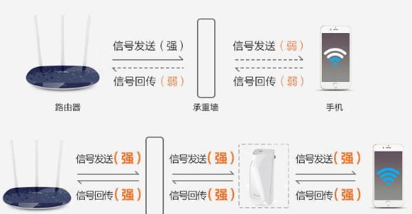 连上无线网还是很卡怎么回事(为什么苹果手机连上无线网非常卡)图1