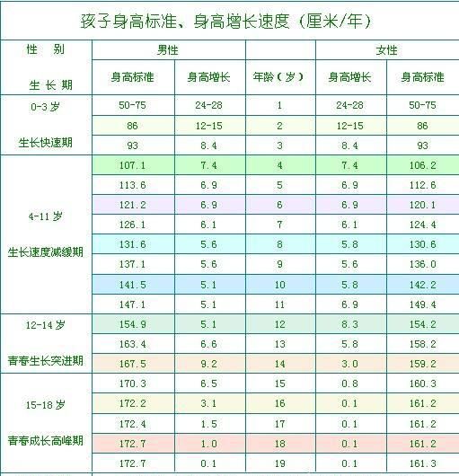 17岁如何提高身高,17岁身高1.7米图1