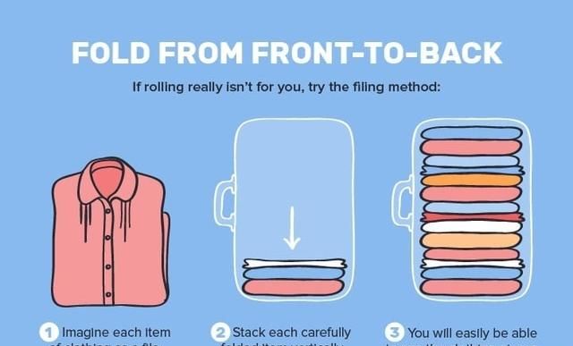 有哪些超省空间的行李打包收纳技巧呢图1