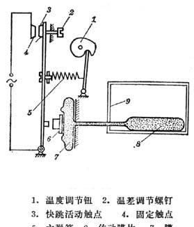 冰箱结冰是怎么回事,冰箱怎么才能不结冰图10