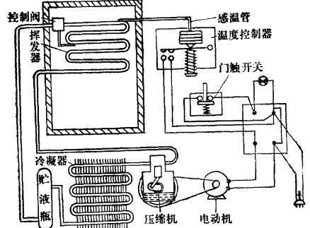 冰箱结冰是怎么回事,冰箱怎么才能不结冰图12