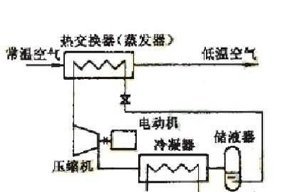 冰箱结冰是怎么回事,冰箱怎么才能不结冰图13