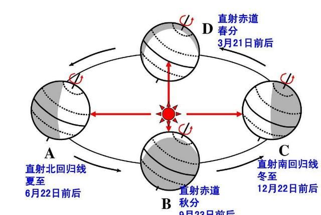 地球公转速度是多少,地球公转速度是多少秒图1