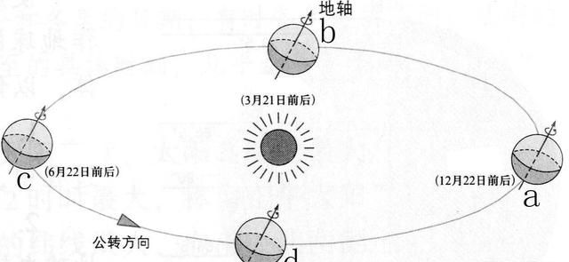 地球公转速度是多少,地球公转速度是多少秒图2