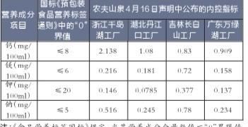 喝矿泉水好还是纯净水好图17