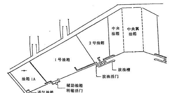 飞机空中放油是怎么回事(飞机空中如何放油)图6