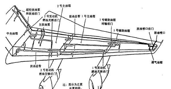 飞机空中放油是怎么回事(飞机空中如何放油)图7