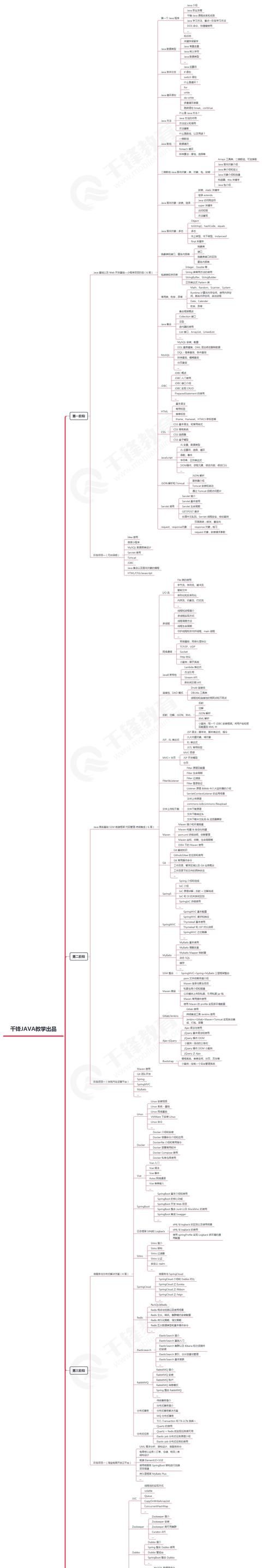 java从入门到精通PDF图2