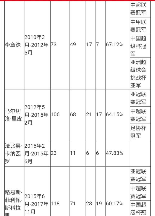 施密特是否回归国安重新执教图7