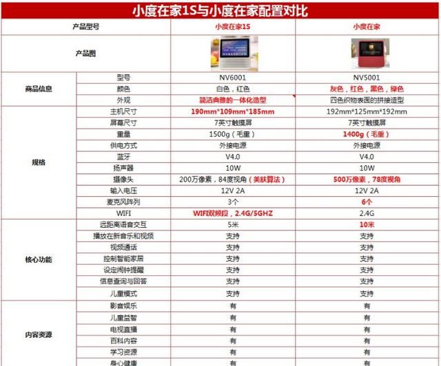 小度在家值得买吗,小度在家到底值不值得买图5