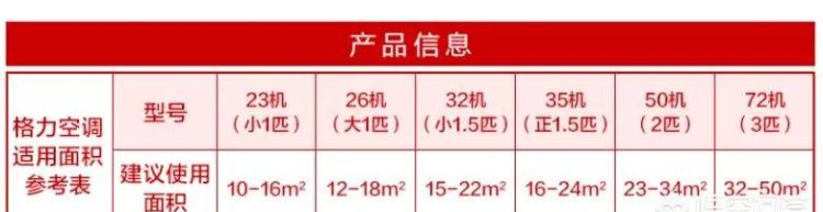 变频空调真的能省电吗 ,直冷和变频空调谁省电图2