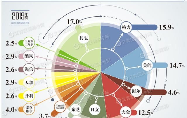 空调哪个品牌质量最好(空调风扇哪个品牌最好)图2