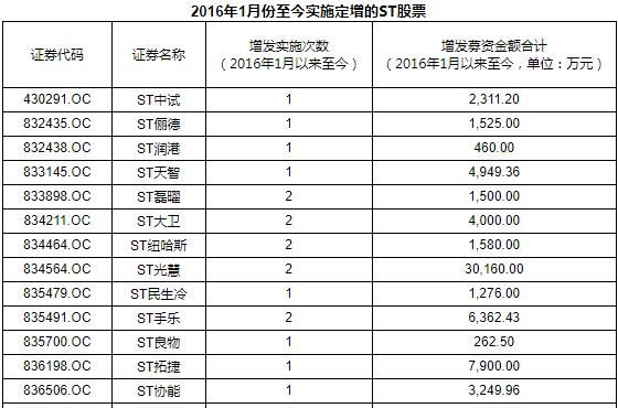 新三板的概念是什么(新三板精选层概念)图2