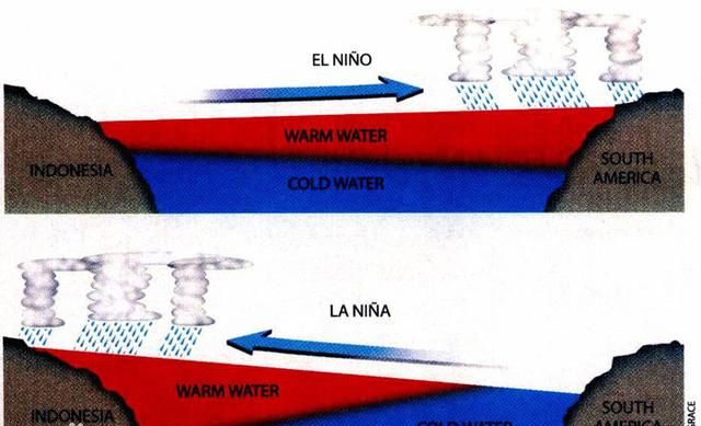 拉尼娜现象会出现什么图3
