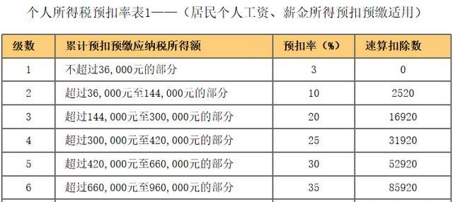 个人所得税怎么计算图1