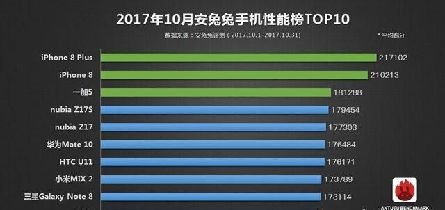 哪个安卓系统游戏体验好图2