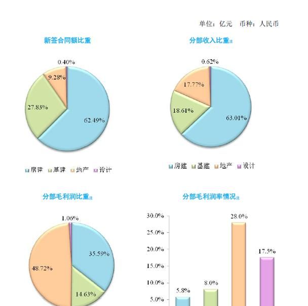 中建集团好吗(中建能源集团)图1