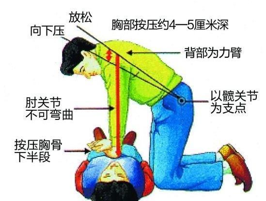 溺水后应当如何救治(溺水的人该怎么救治)图3