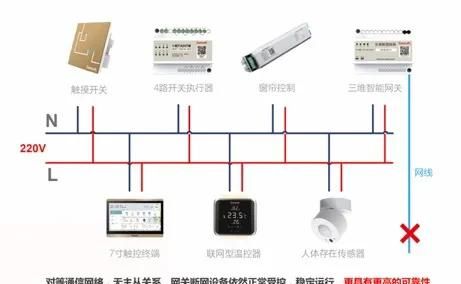 办公室空调后台怎么控制,办公室空调集中控制方法图5