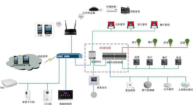 办公室空调后台怎么控制,办公室空调集中控制方法图7