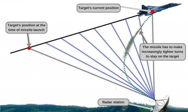 防空导弹是如何做到防空的呢(s200防空导弹最大防空距离)图2